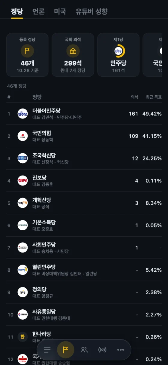 정당 화면